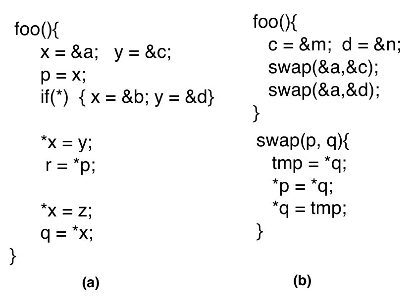 Figure 25