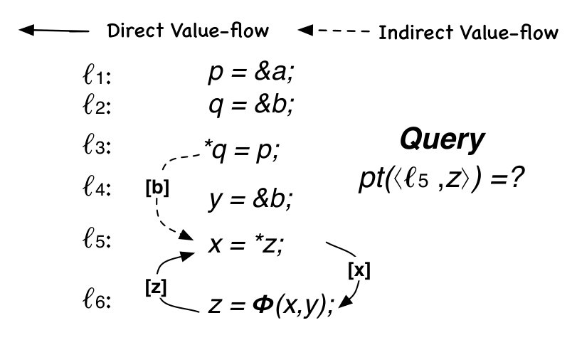 Figure 27