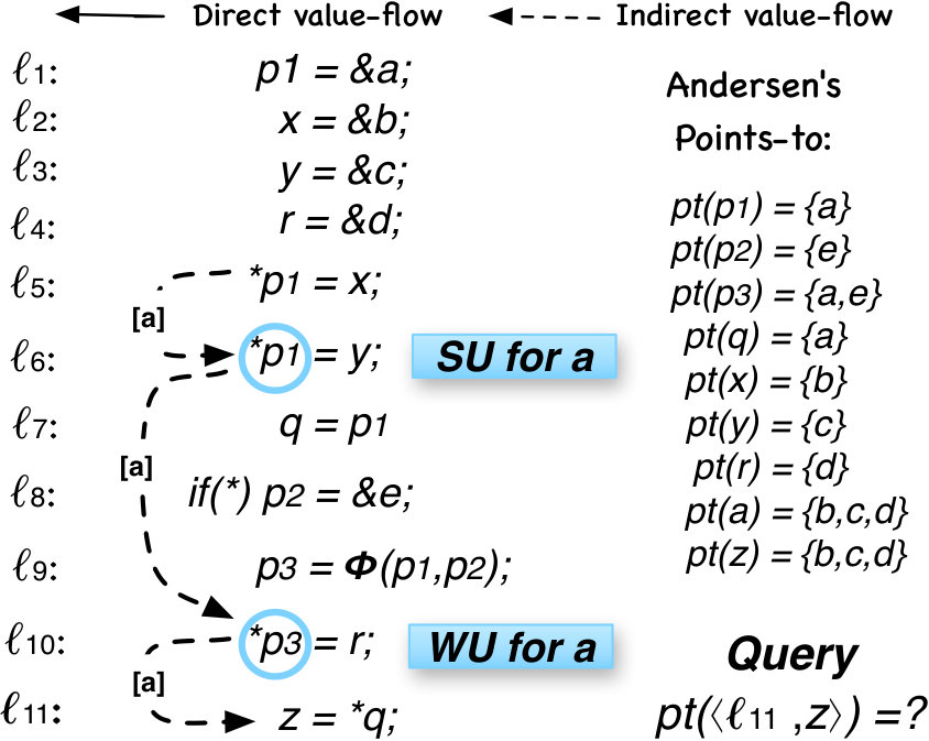 Figure 28