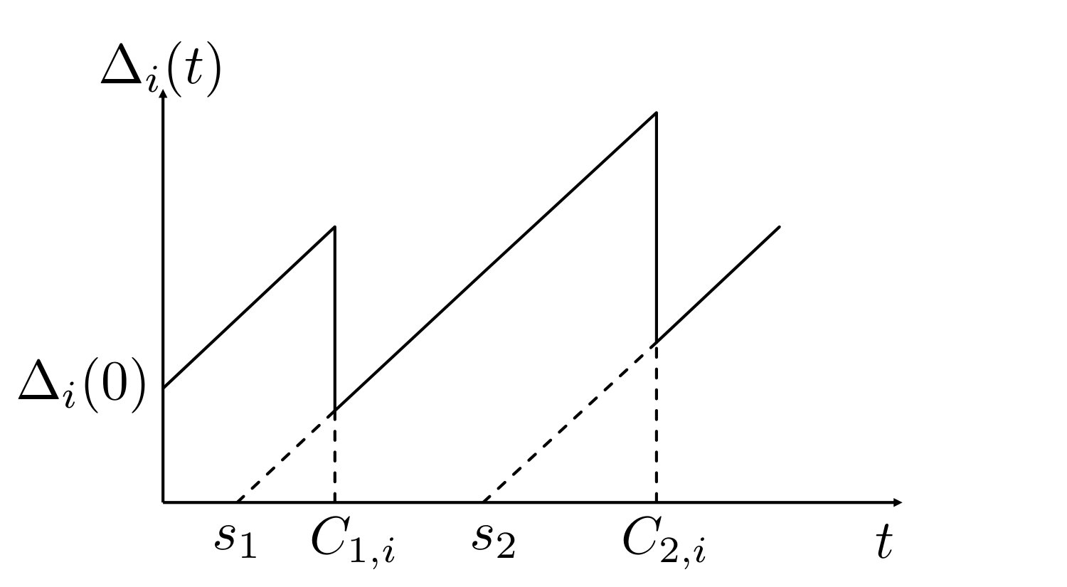 Figure 8
