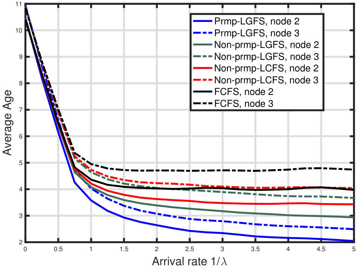 Figure 14
