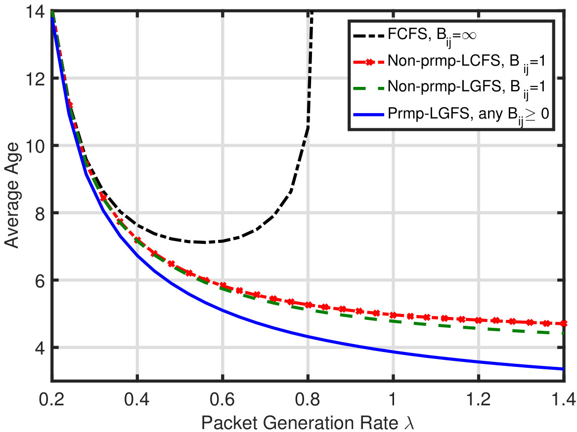Figure 15