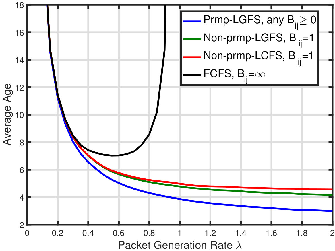 Figure 16