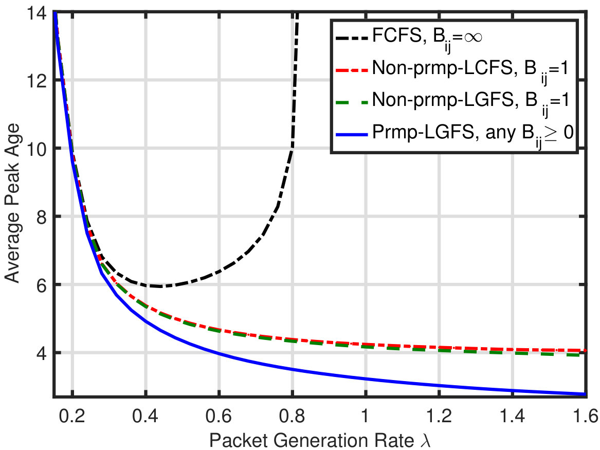 Figure 17