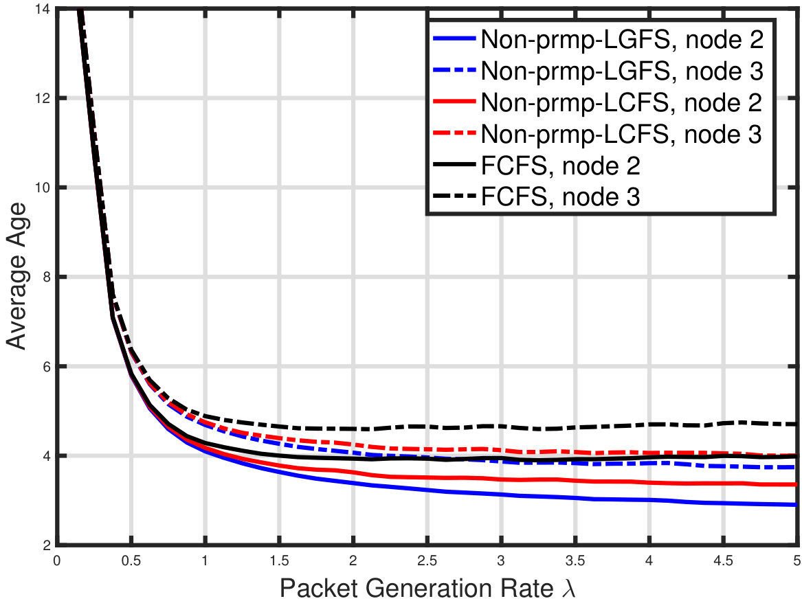 Figure 18