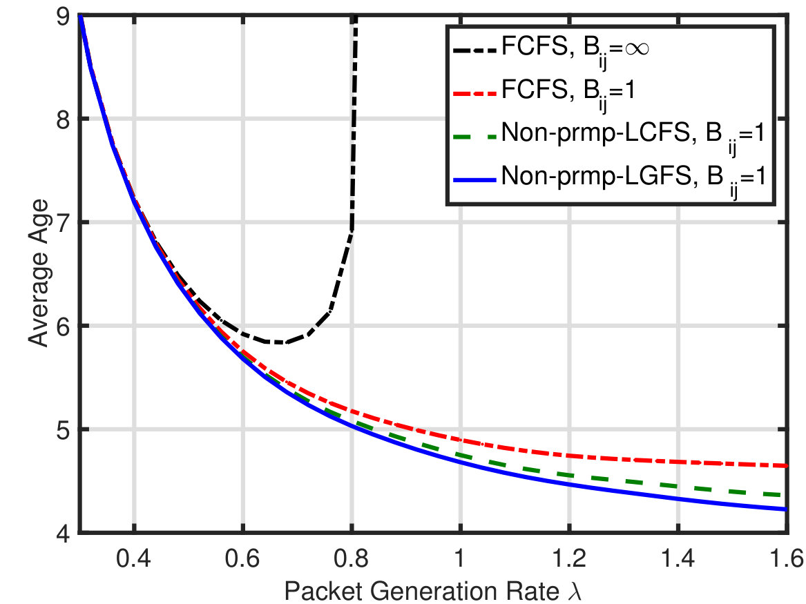 Figure 19