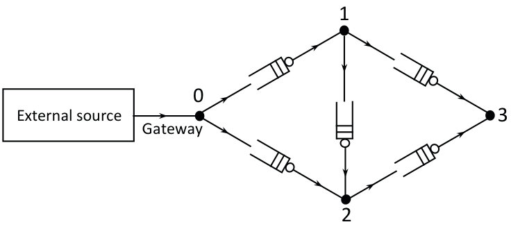 Figure 23