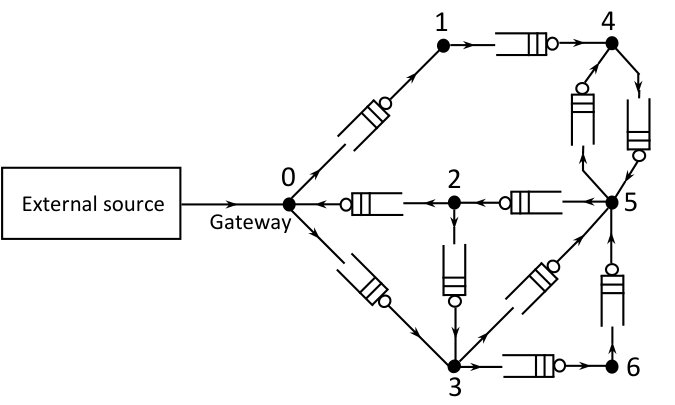 Figure 26