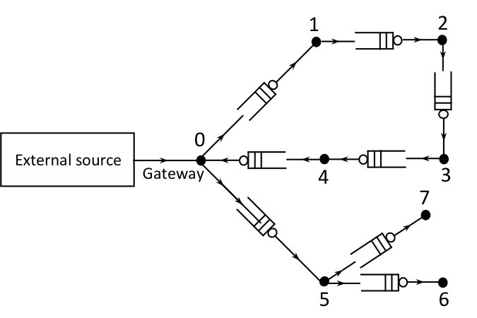Figure 27