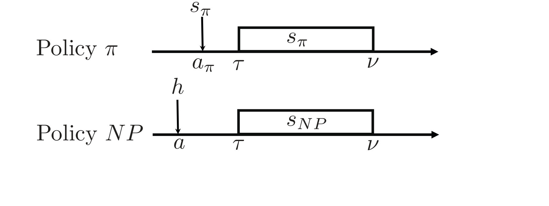 Figure 29