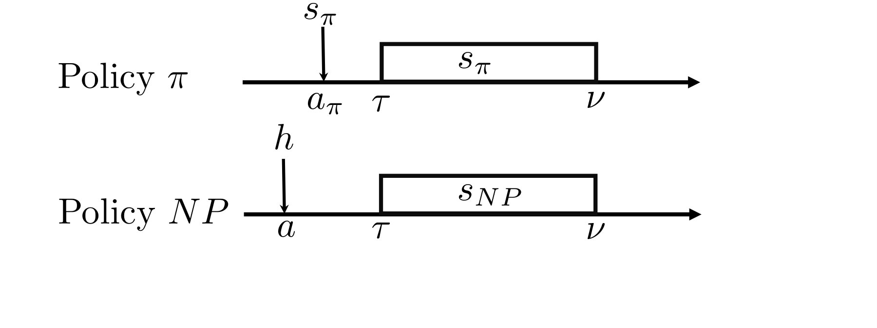 Figure 30