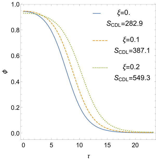 Figure 13