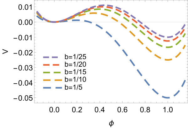 Figure 18