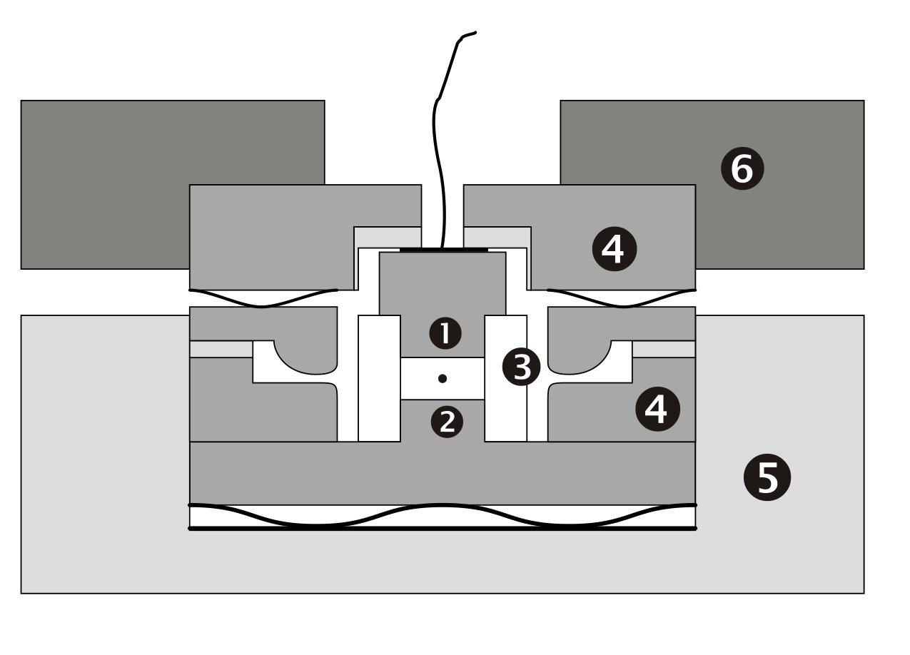 Figure 18