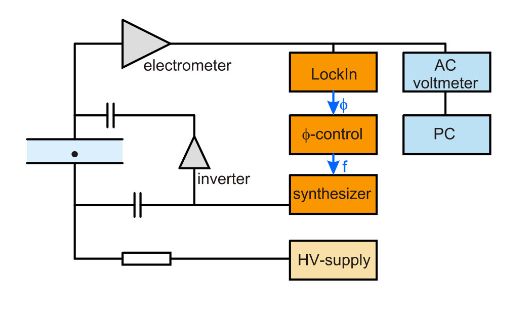 Figure 20