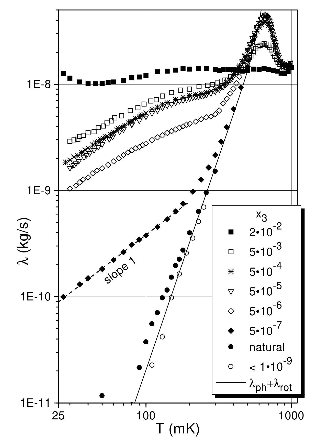 Figure 21
