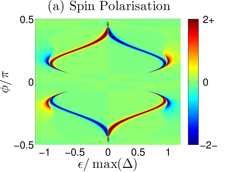 Figure 13