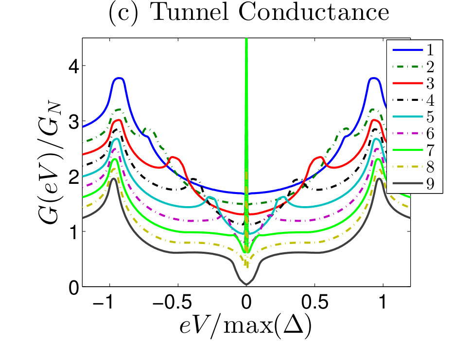 Figure 13