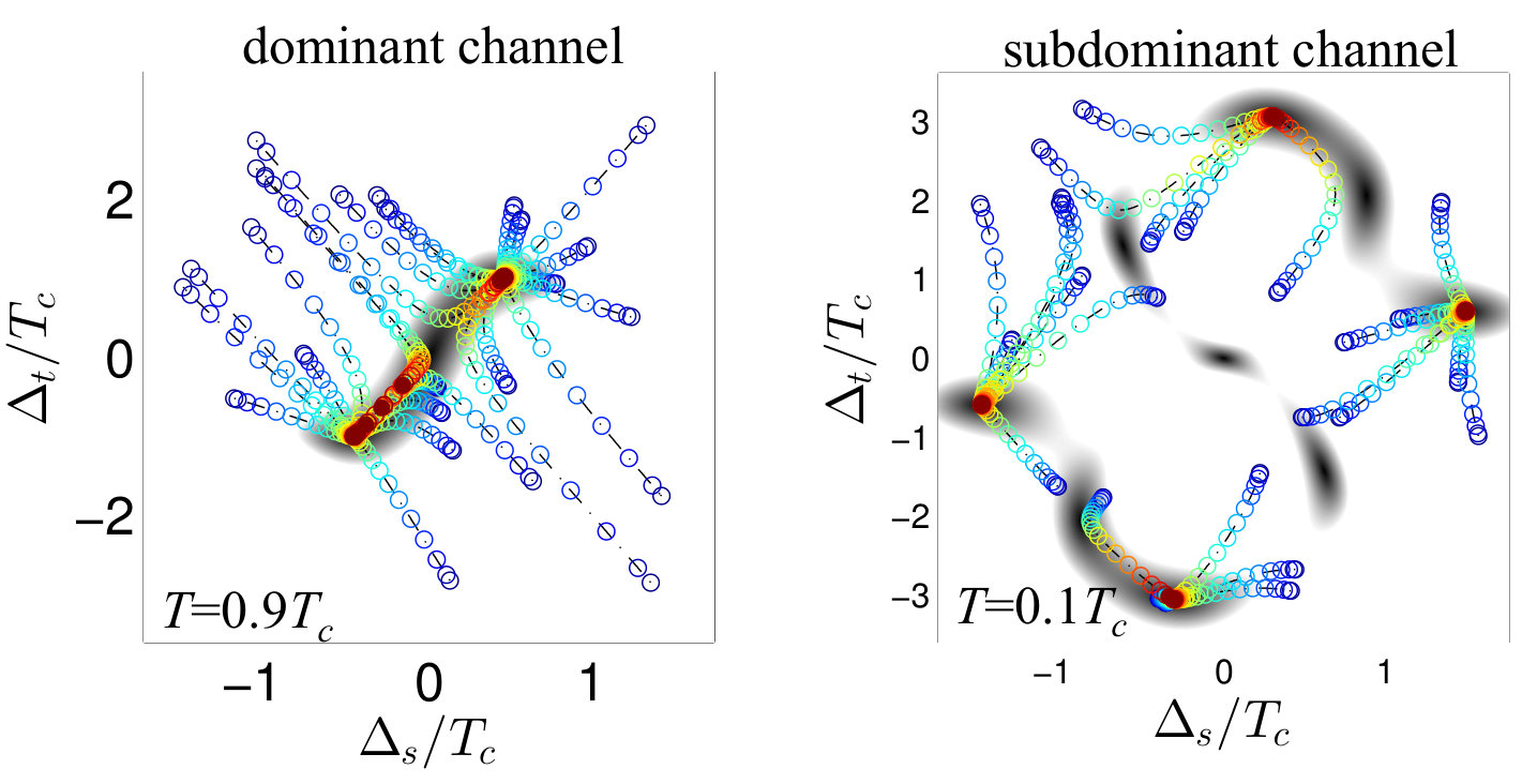 Figure 14