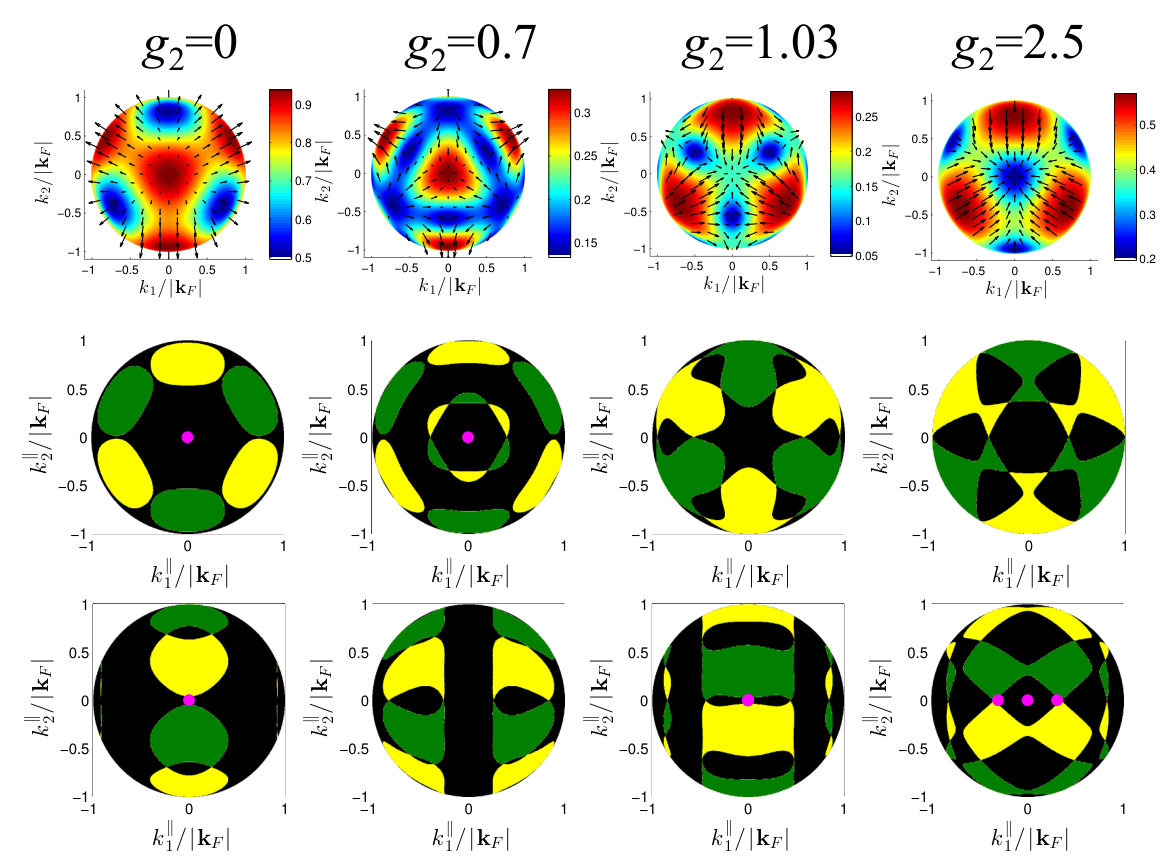 Figure 15