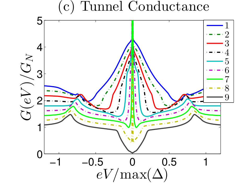Figure 9