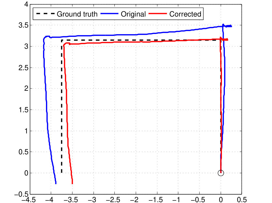 Figure 34