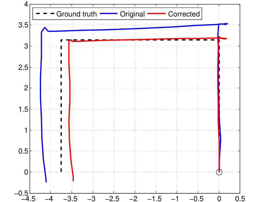 Figure 37