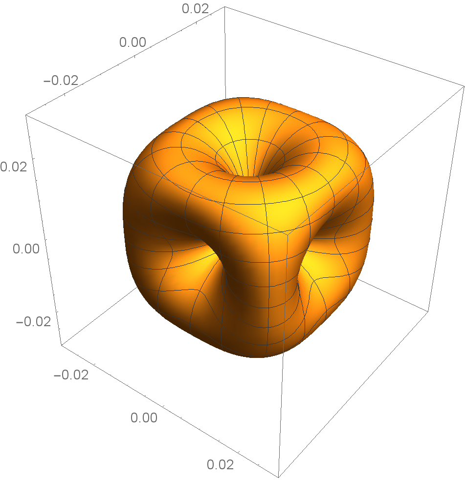 Figure 15