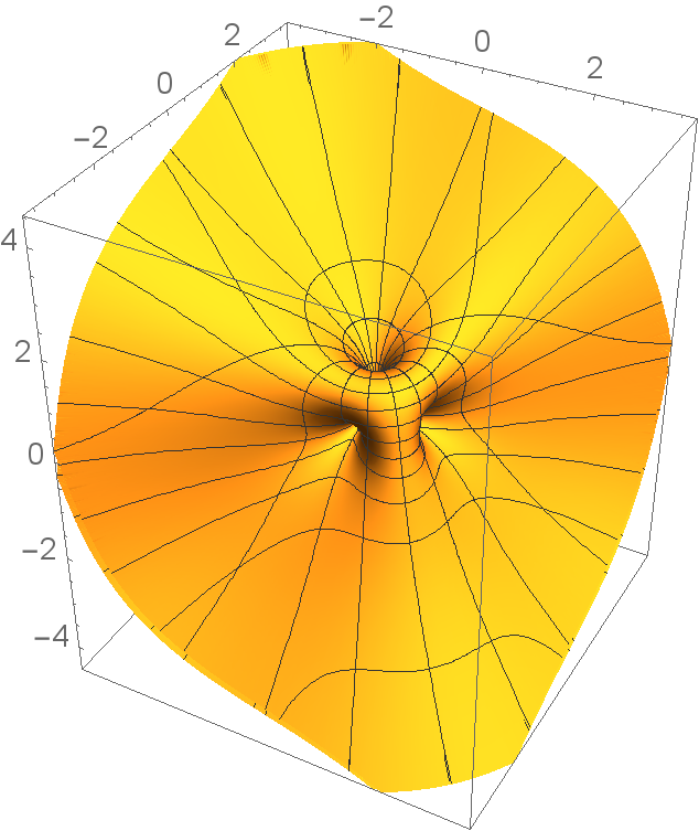 Figure 16