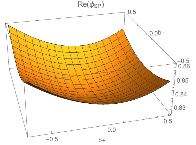 Figure 8