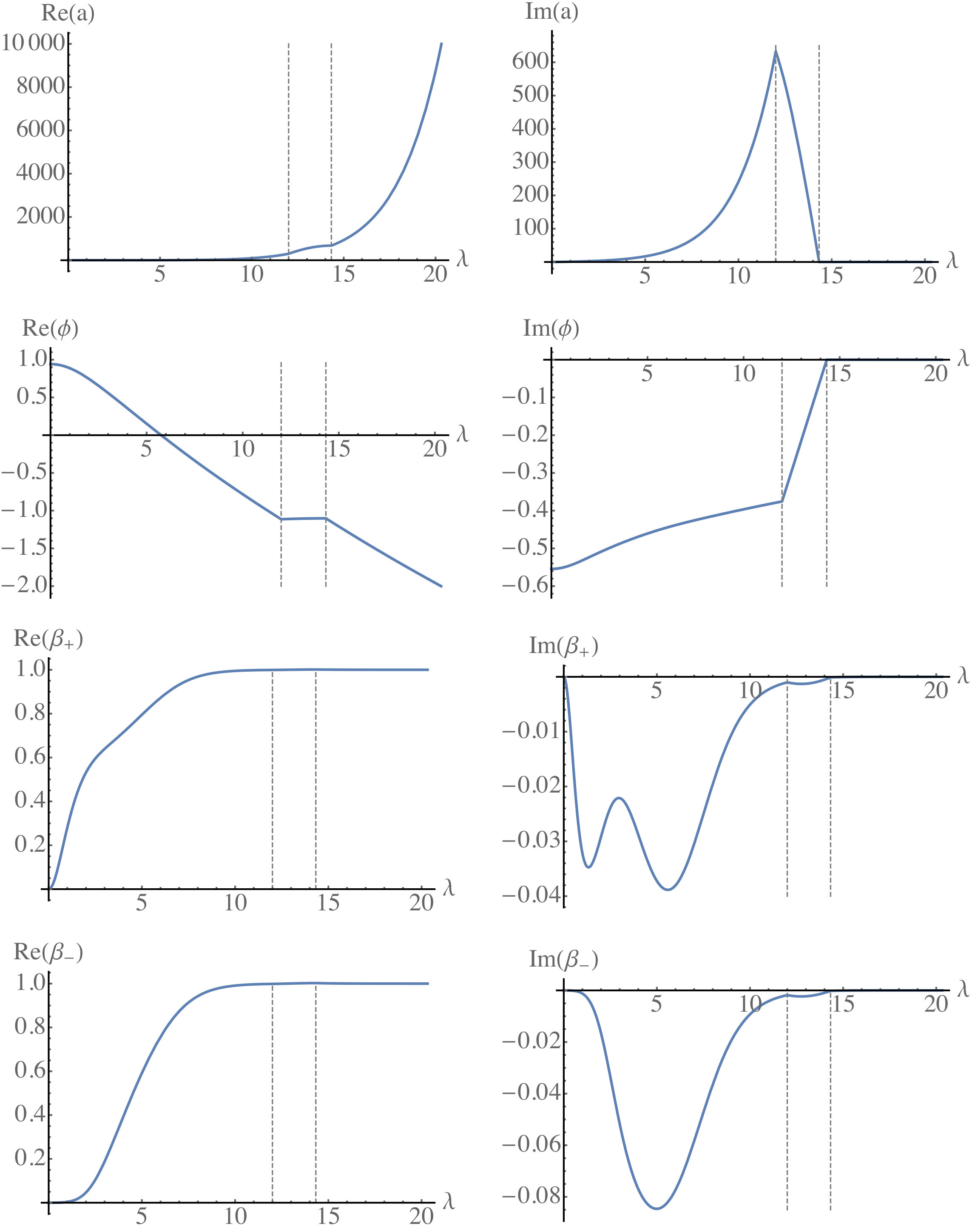 Figure 12
