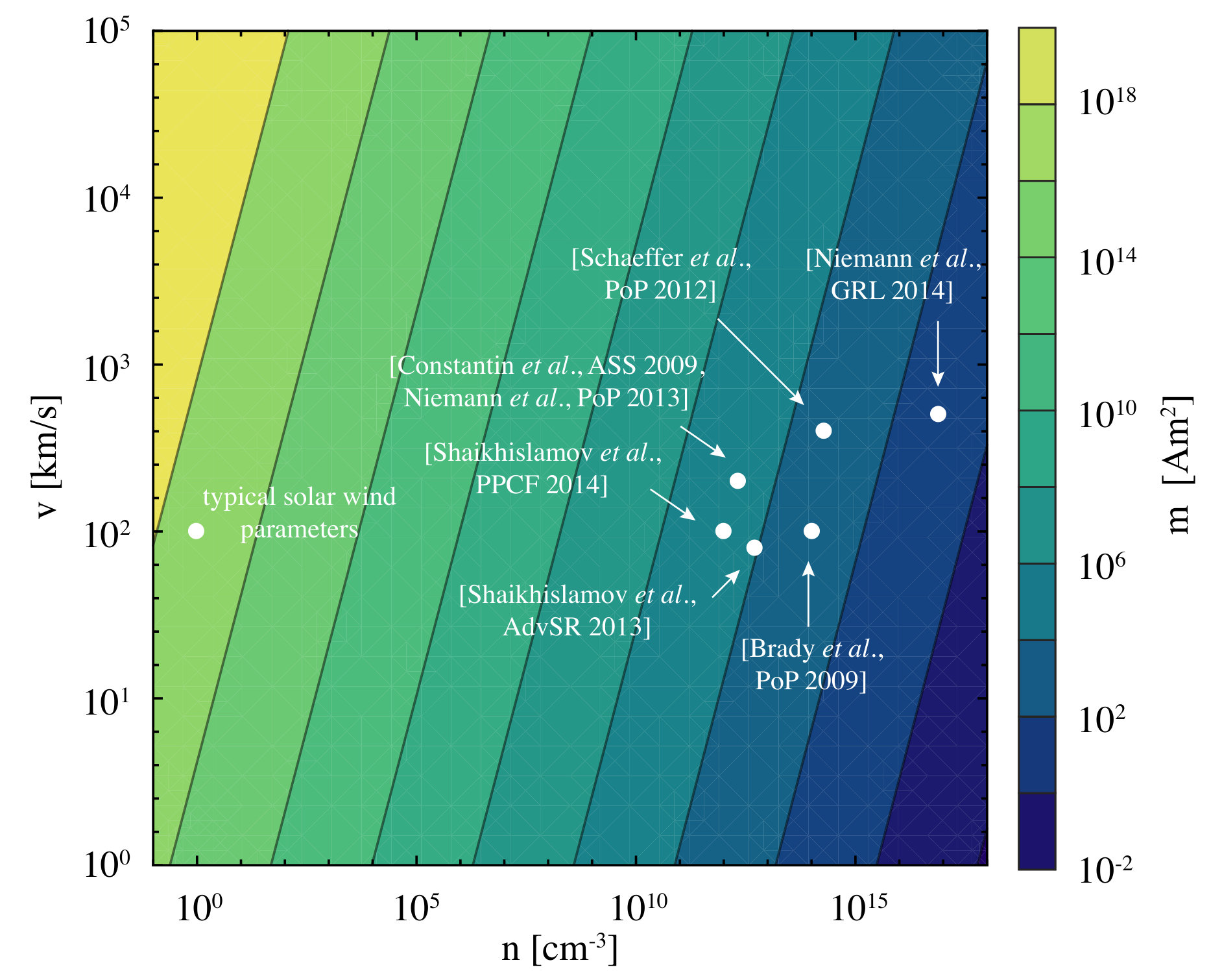 Figure 11