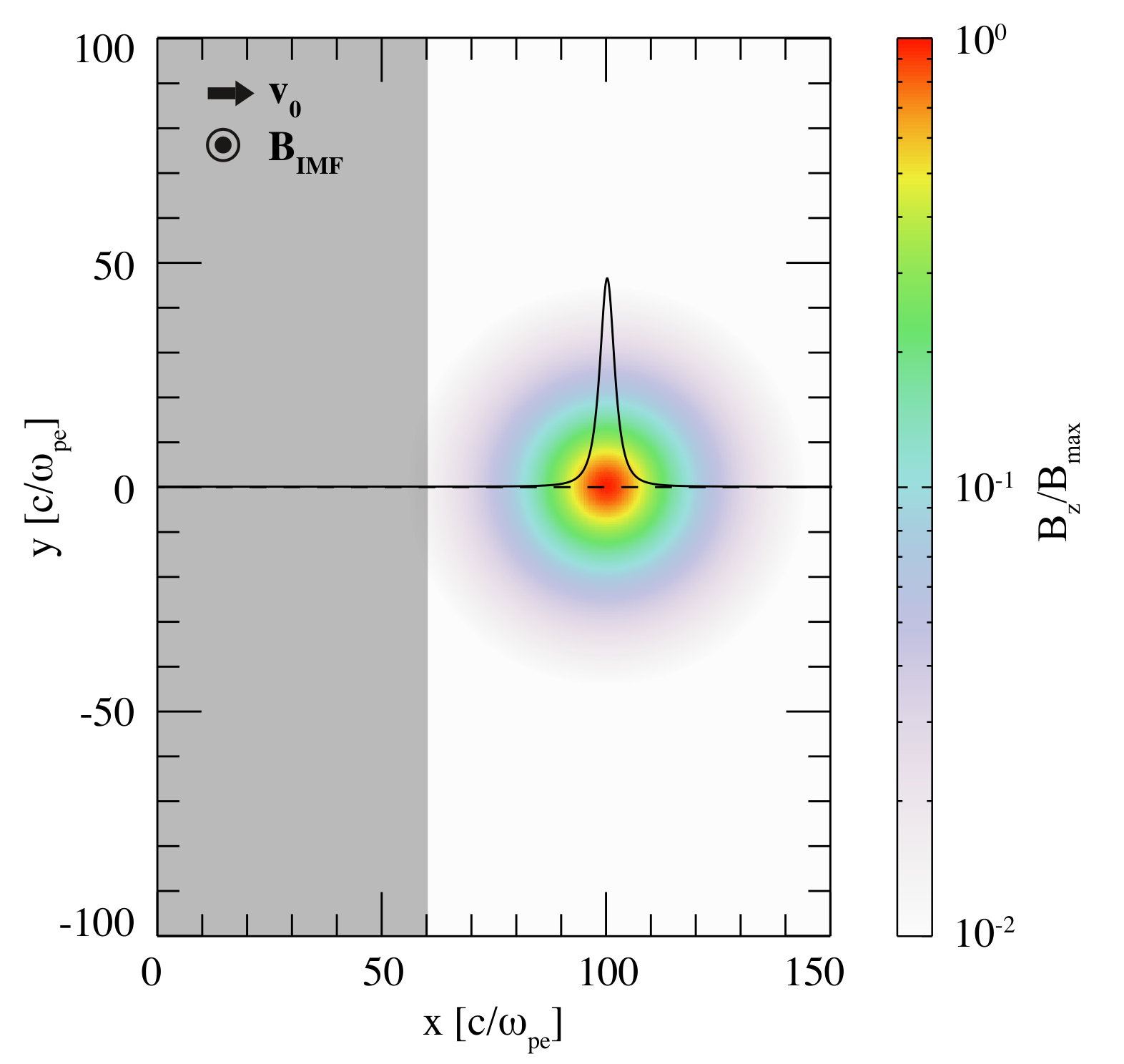 Figure 14