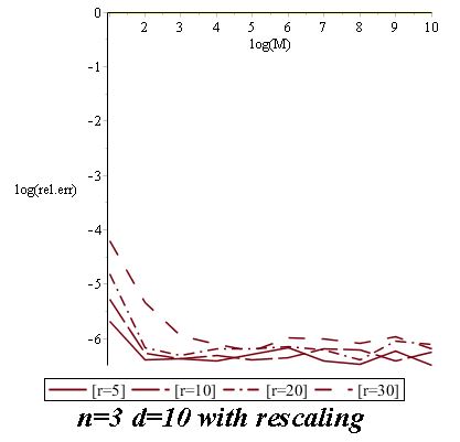 Figure 8