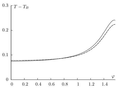 Figure 20