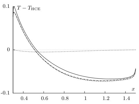 Figure 21