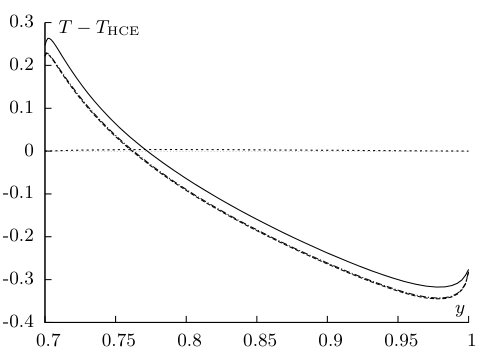 Figure 22