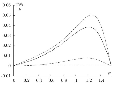 Figure 23