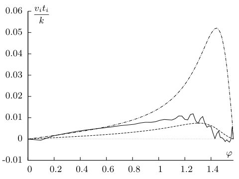 Figure 24