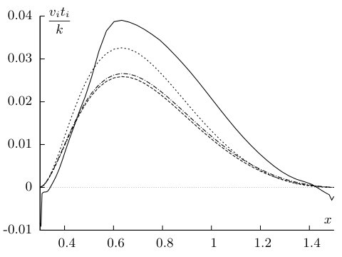 Figure 25