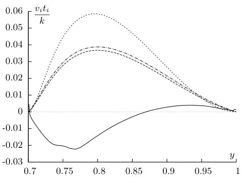 Figure 26