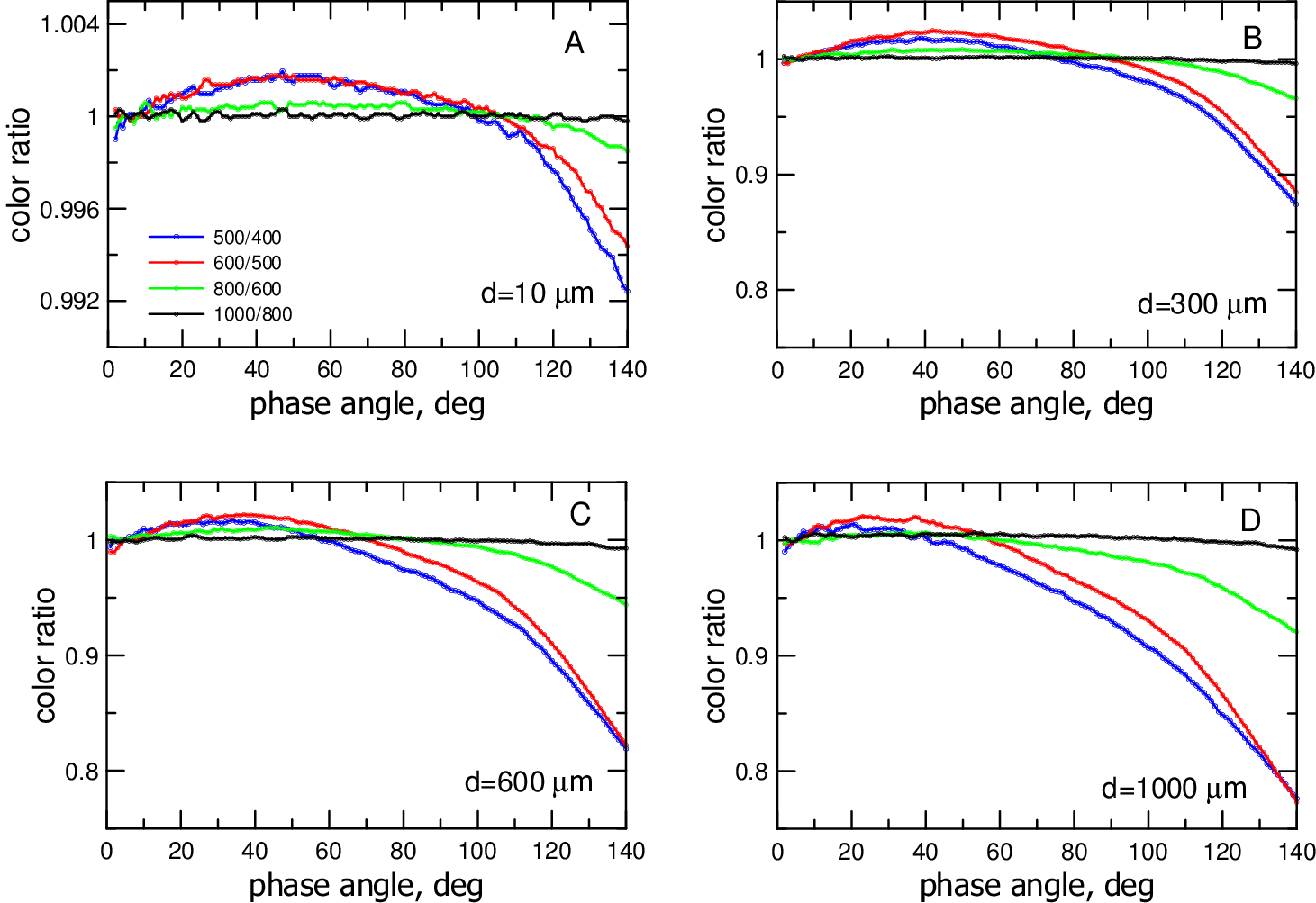 Figure 16