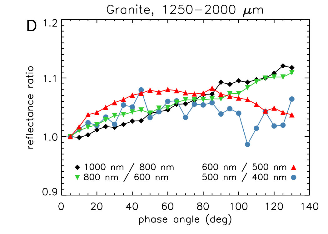 Figure 17