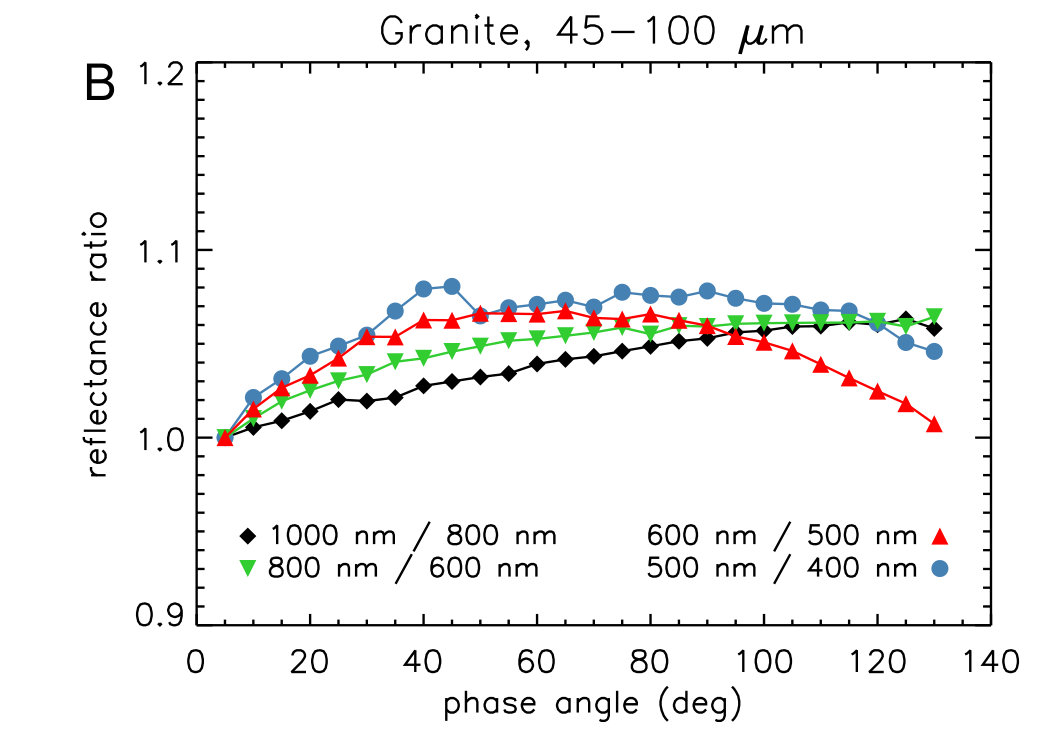 Figure 18