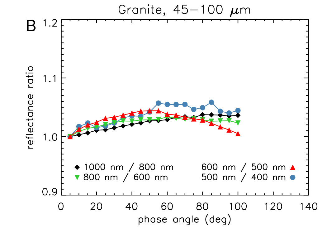 Figure 19