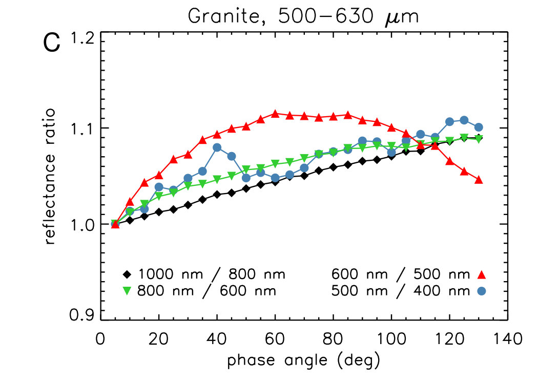 Figure 20