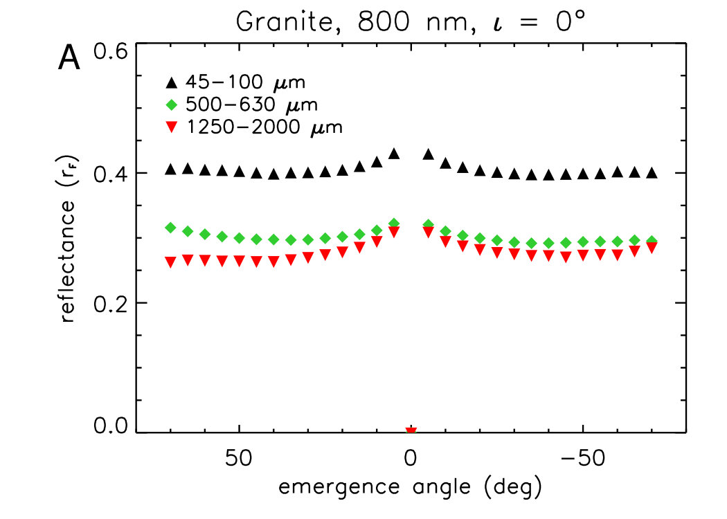 Figure 21