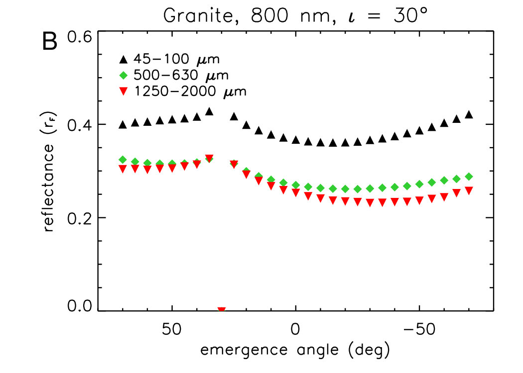 Figure 22