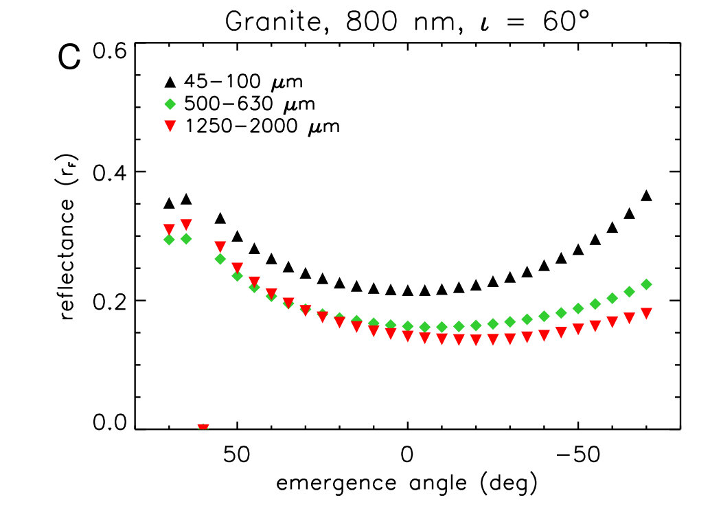 Figure 23