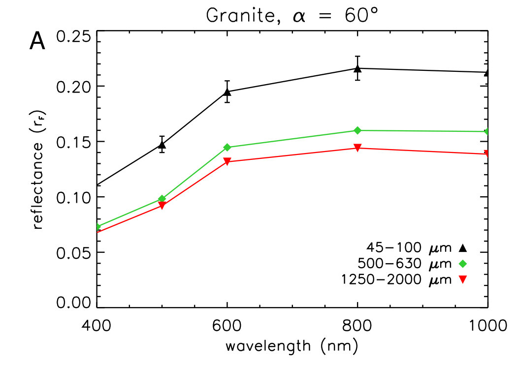 Figure 24